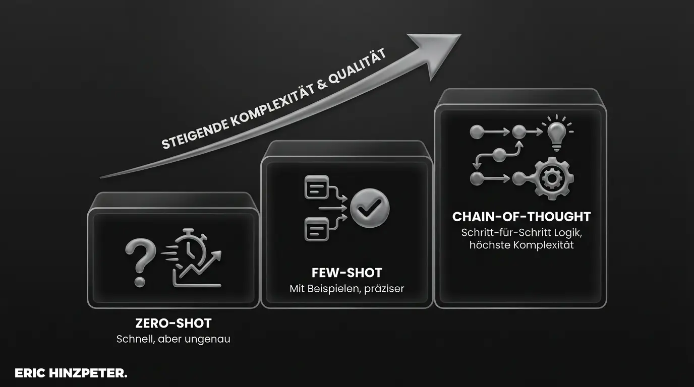 diagramm zero shot vs few shot