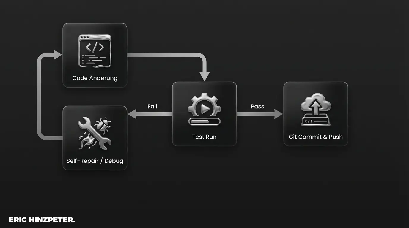 ai coding agent git loop