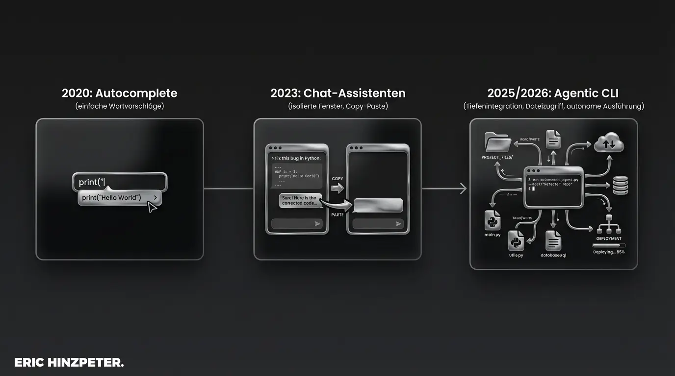 evolution coding agents 0 0 0