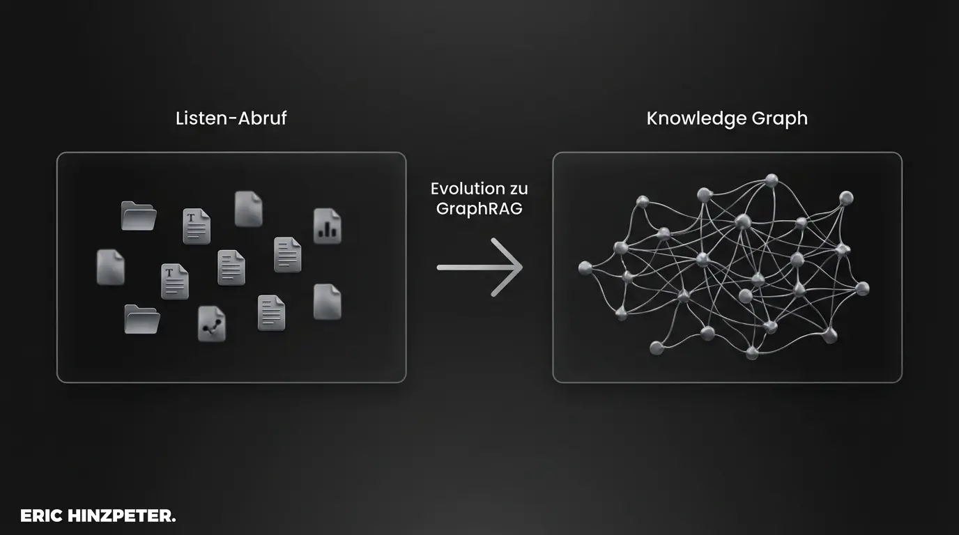 graphrag konzept visualisierung
