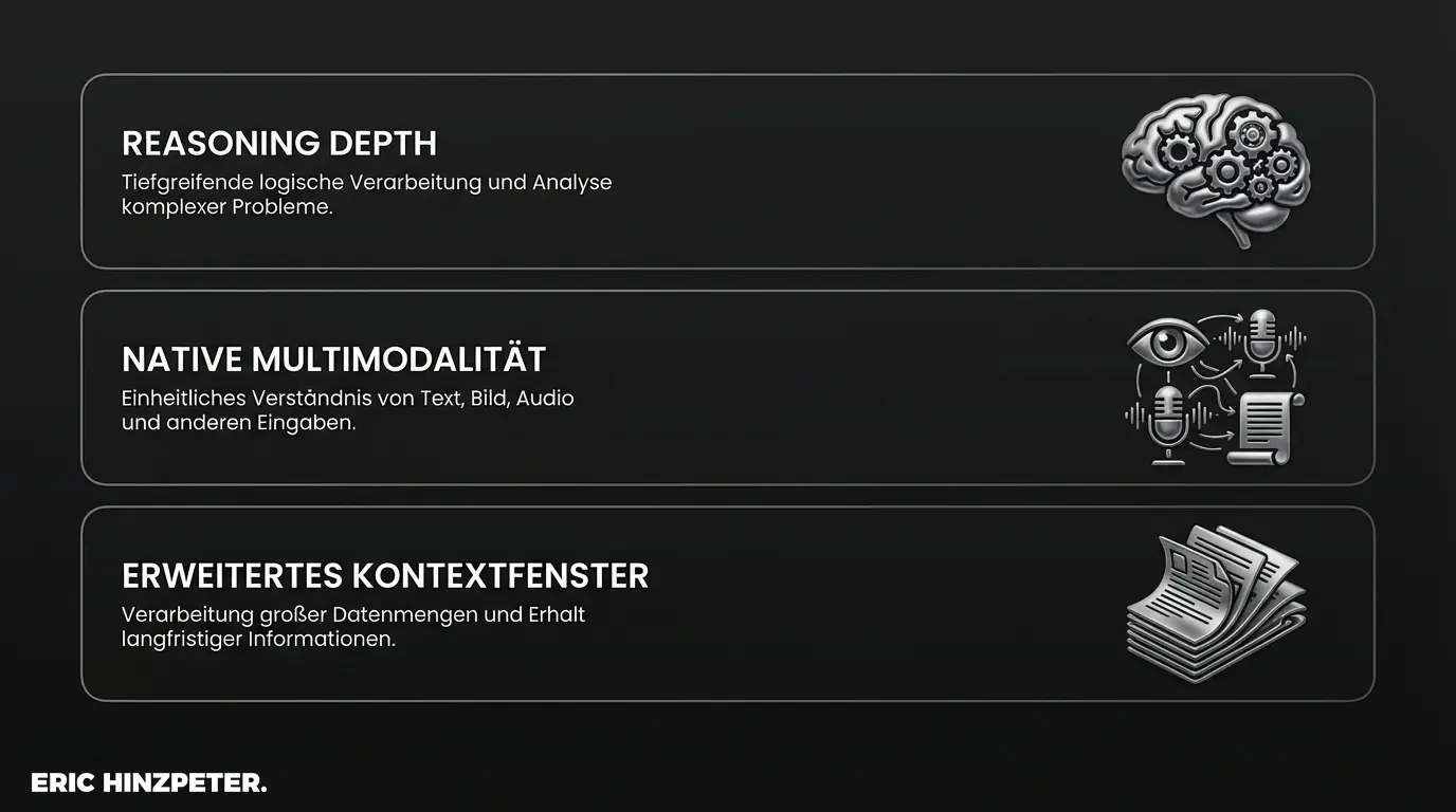 kernfunktionen google gemini architektur