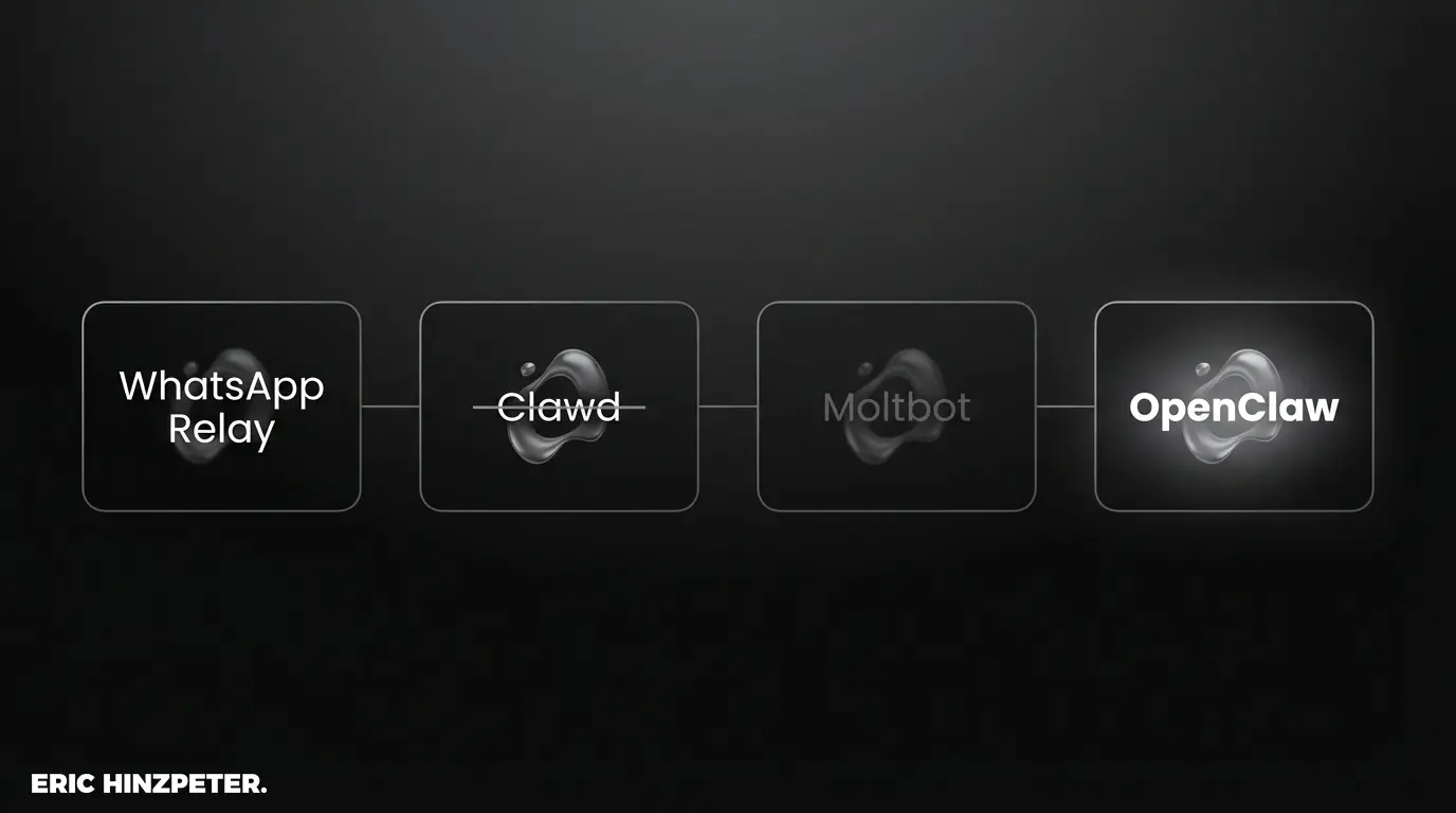 openclaw history timeline