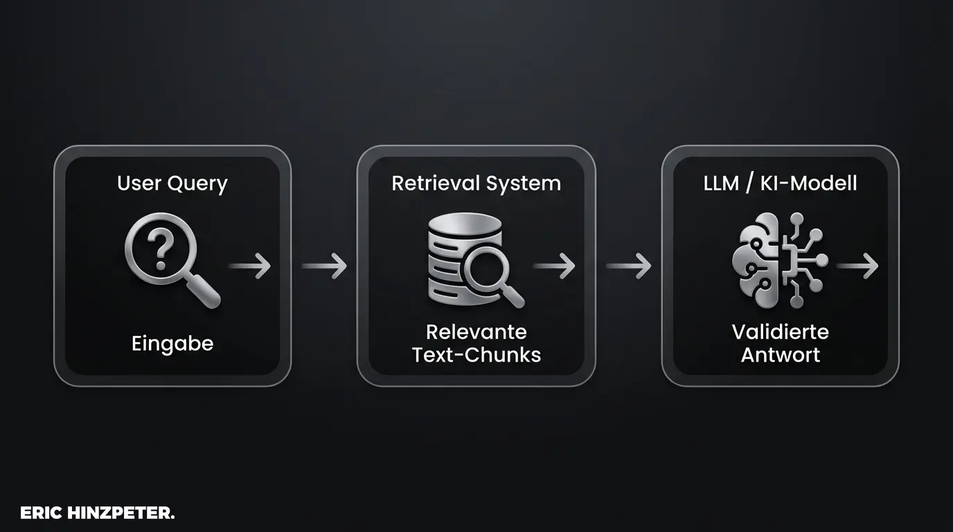 rag architektur schema flowchart