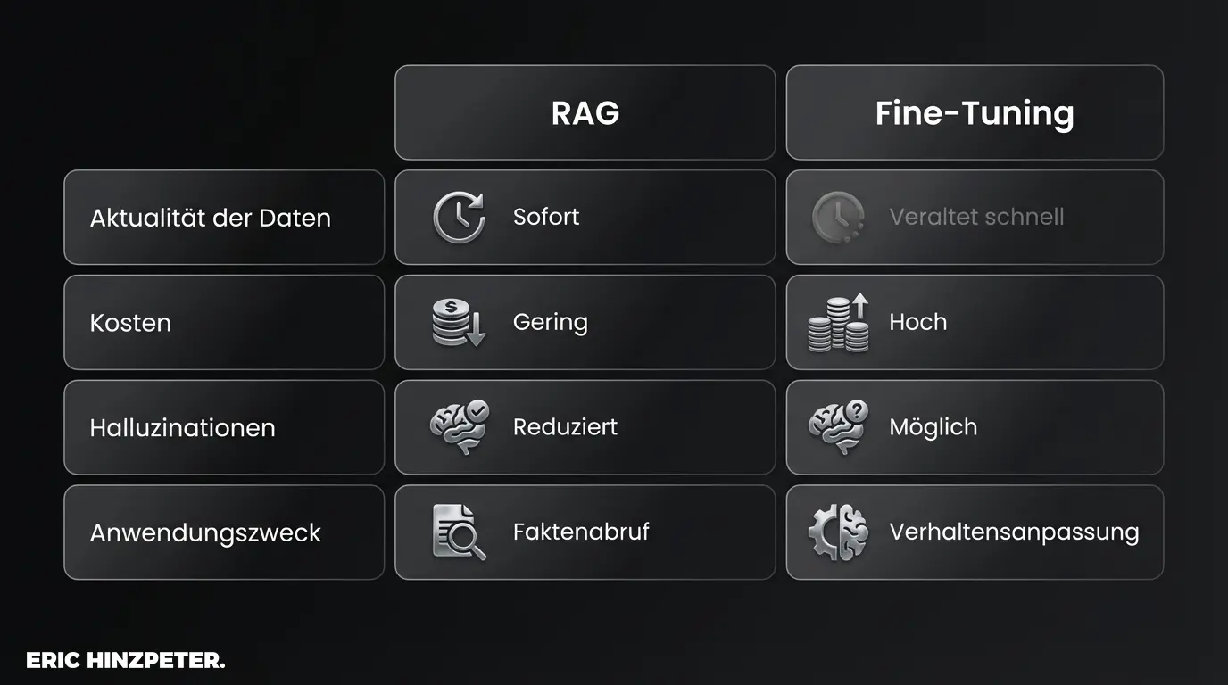 rag vs finetuning vergleichstabelle