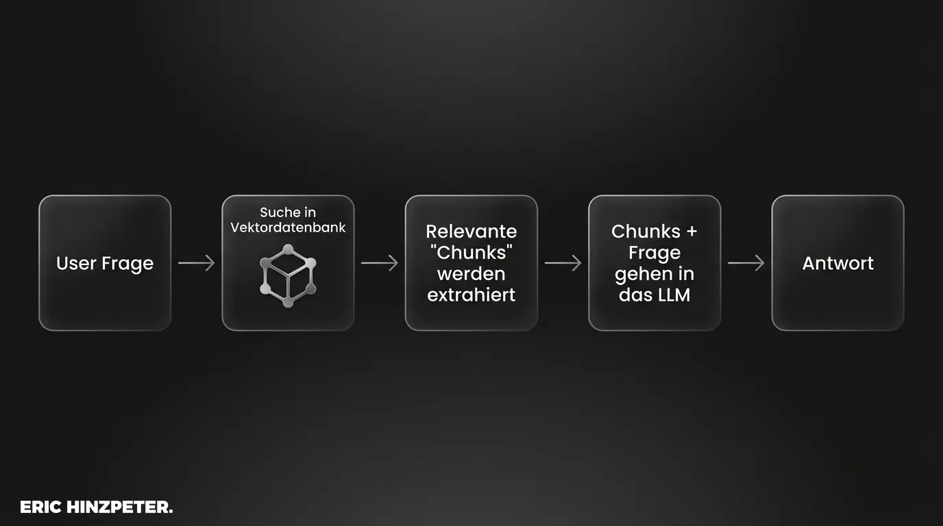 rag workflow agenten