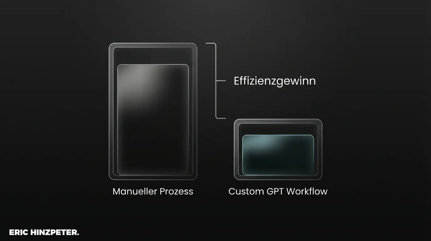 zeitersparnis balkendiagramm custom gpt 1