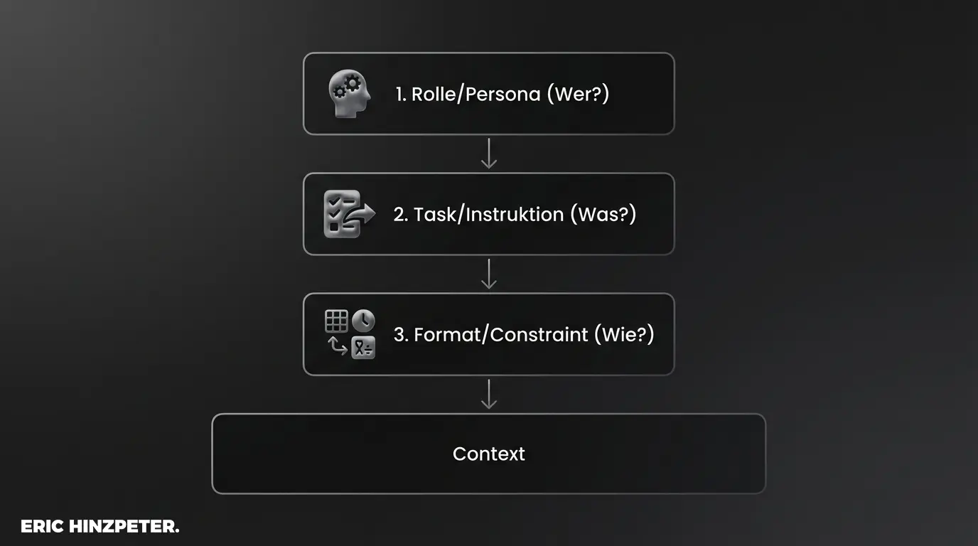 Zero Shot Prompting 3 zero shot prompt struktur schema 1
