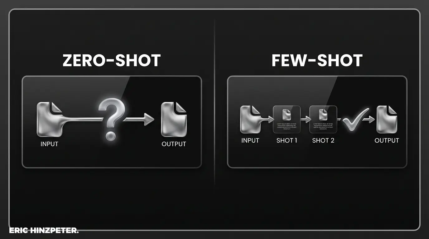 zero shot vs few shot vergleich