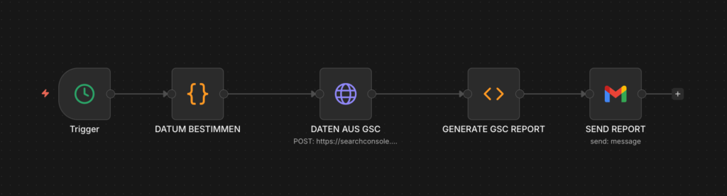 n8n Workflow Automation für die Google Search Console